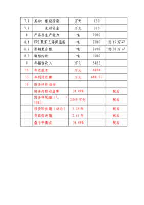 轻钢彩板保温材料建设工程项目投资计划书.doc-资源下载